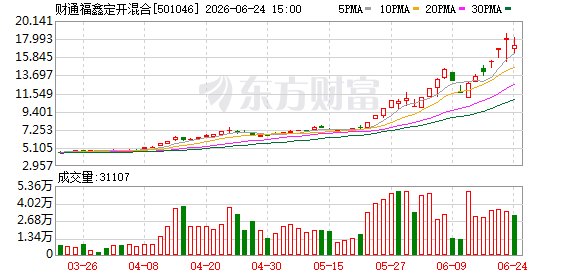 财通福鑫定开LOF盘中再停牌 场内溢价率逼近45% 高溢价炒作缘何屡禁不止